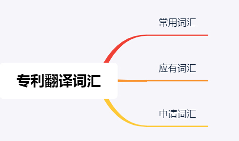 上海泰科翻译公司针对专利翻译分享常用词汇
