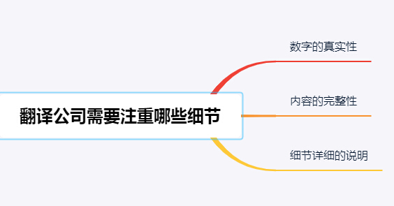 上海翻译公司注意的细节对翻译人员标准是什么？
